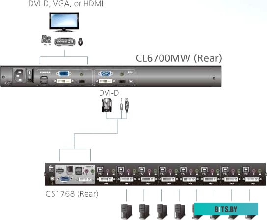 KVM переключатель Aten CL6700MW-ATA-RG