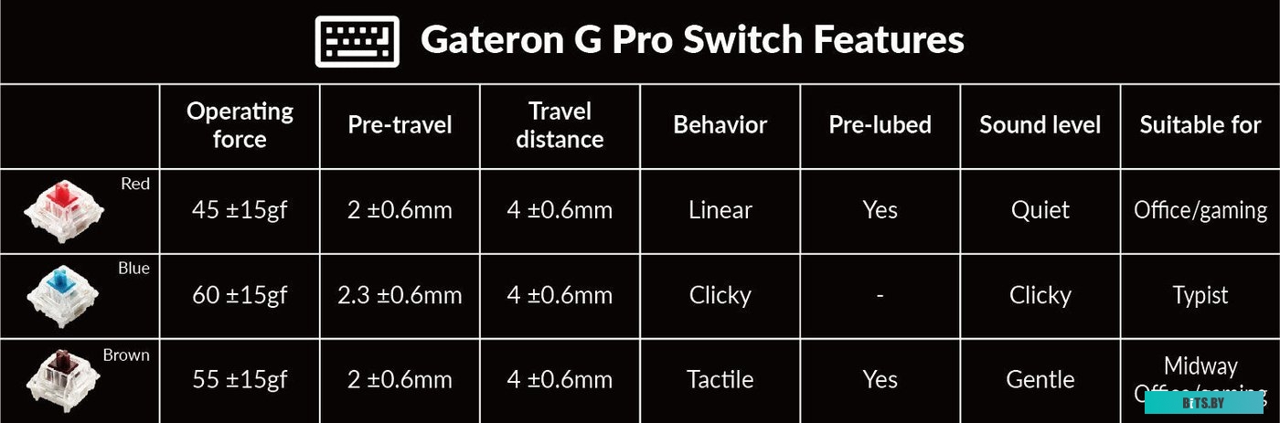 Клавиатура Keychron K8 Pro Wireless RGB K8P-J3-RU (Gateron G Pro Brown)