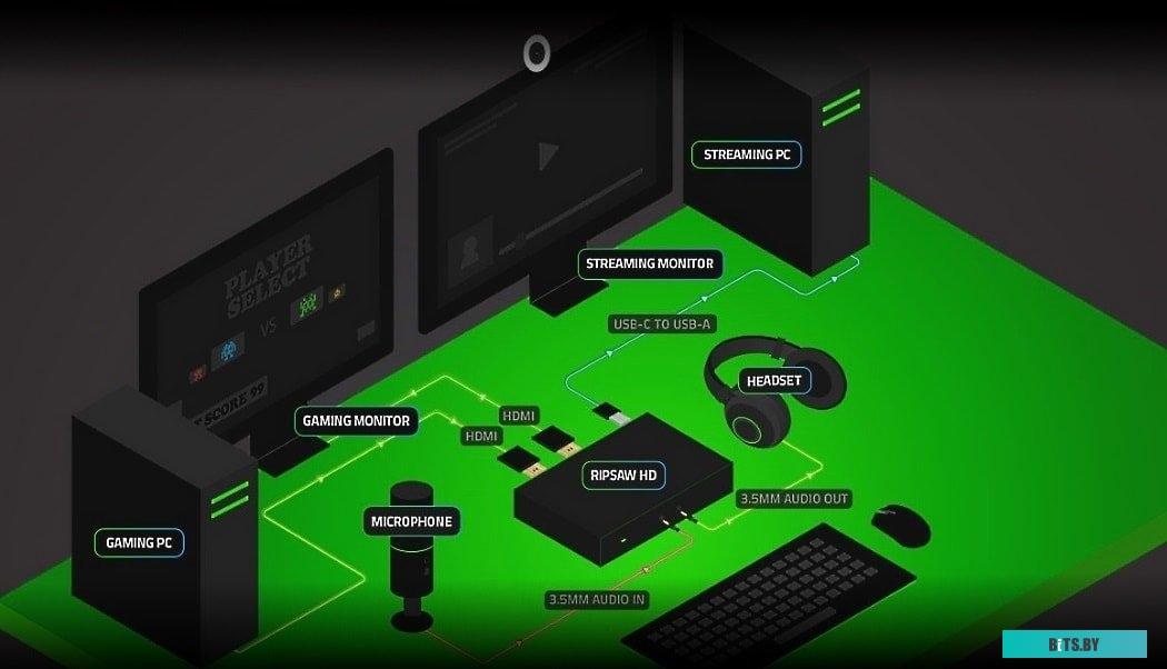 Устройство видеозахвата Razer Ripsaw HD <RZ20-02850100-R3M1>
