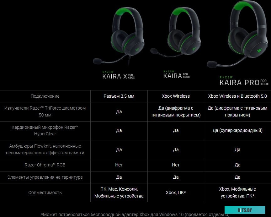 Наушники (Гарнитура) Razer Kaira X для Xbox (белый) <RZ04-03970300-R3M1>