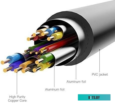 Кабель Vention ABFBH HDMI - DVI (2 м, черный)