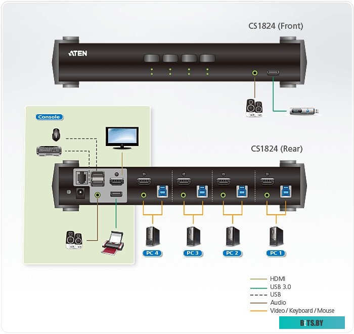 KVM переключатель Aten CS1824-AT-G