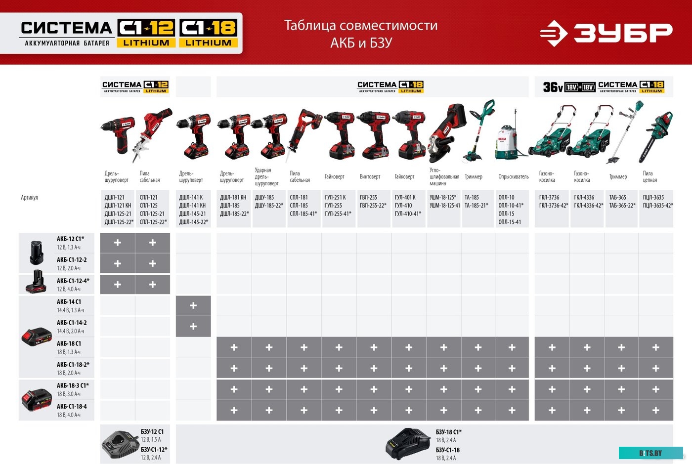 АКБ-С1-14-2 Батарея аккумуляторная Зубр АКБ-С1-14-2, 14.4В, 2Ач, Li-Ion