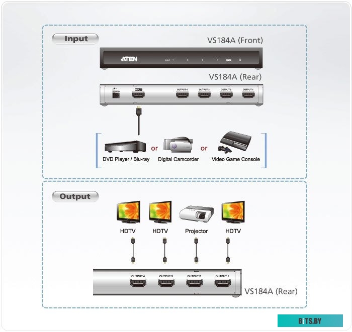 Разветвитель Aten VS184A, 4-портовый HDMI 4K 