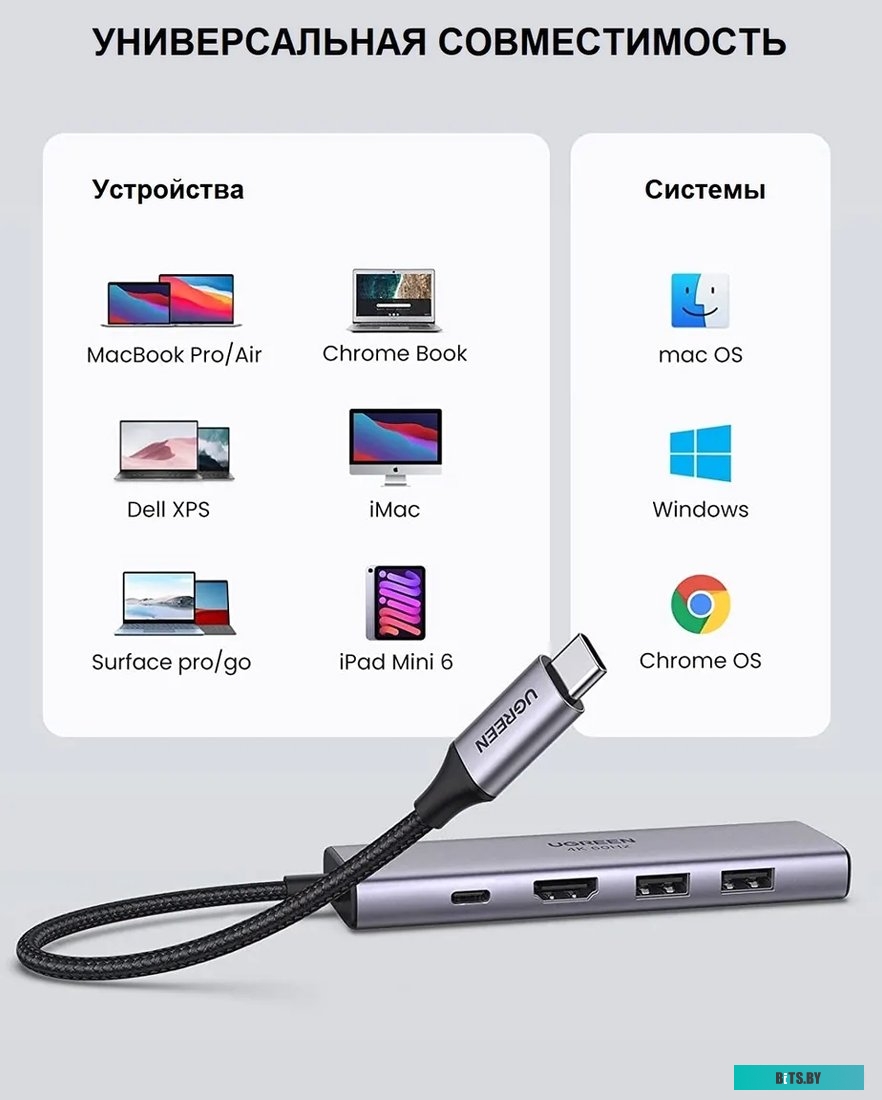 Док-станция Ugreen CM512 60515