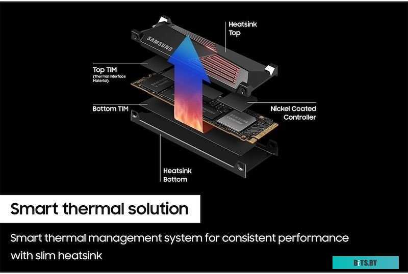 SSD накопитель Samsung 990 Pro с радиатором 4TB MZ-V9P4T0CW