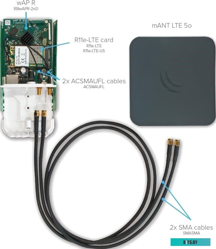 Антенна для беспроводной связи Mikrotik mANT LTE 5o <MTAO-LTE-5D-SQ>