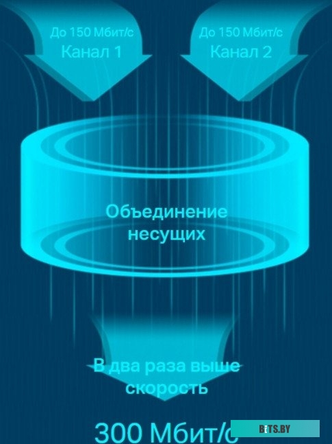 Мобильный 4G Wi-Fi роутер TP-Link M7450 V2.30