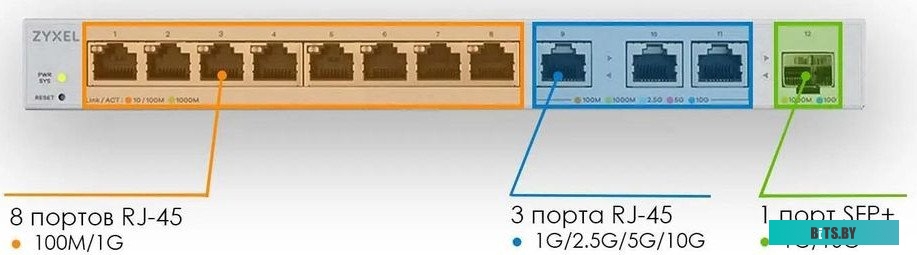 Коммутатор ZYXEL XGS1250-12-ZZ0101F