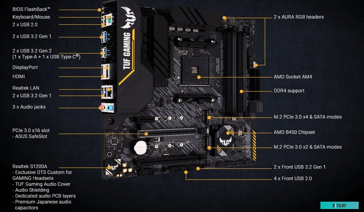 Материнская плата ASUS TUF Gaming B450M-Pro II