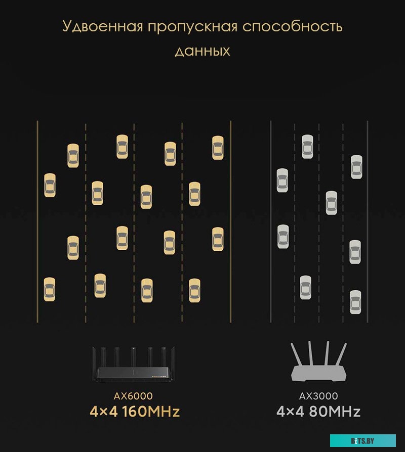 Xiaomi Mi Wi-Fi Router AIoT AX6000 (китайская версия)