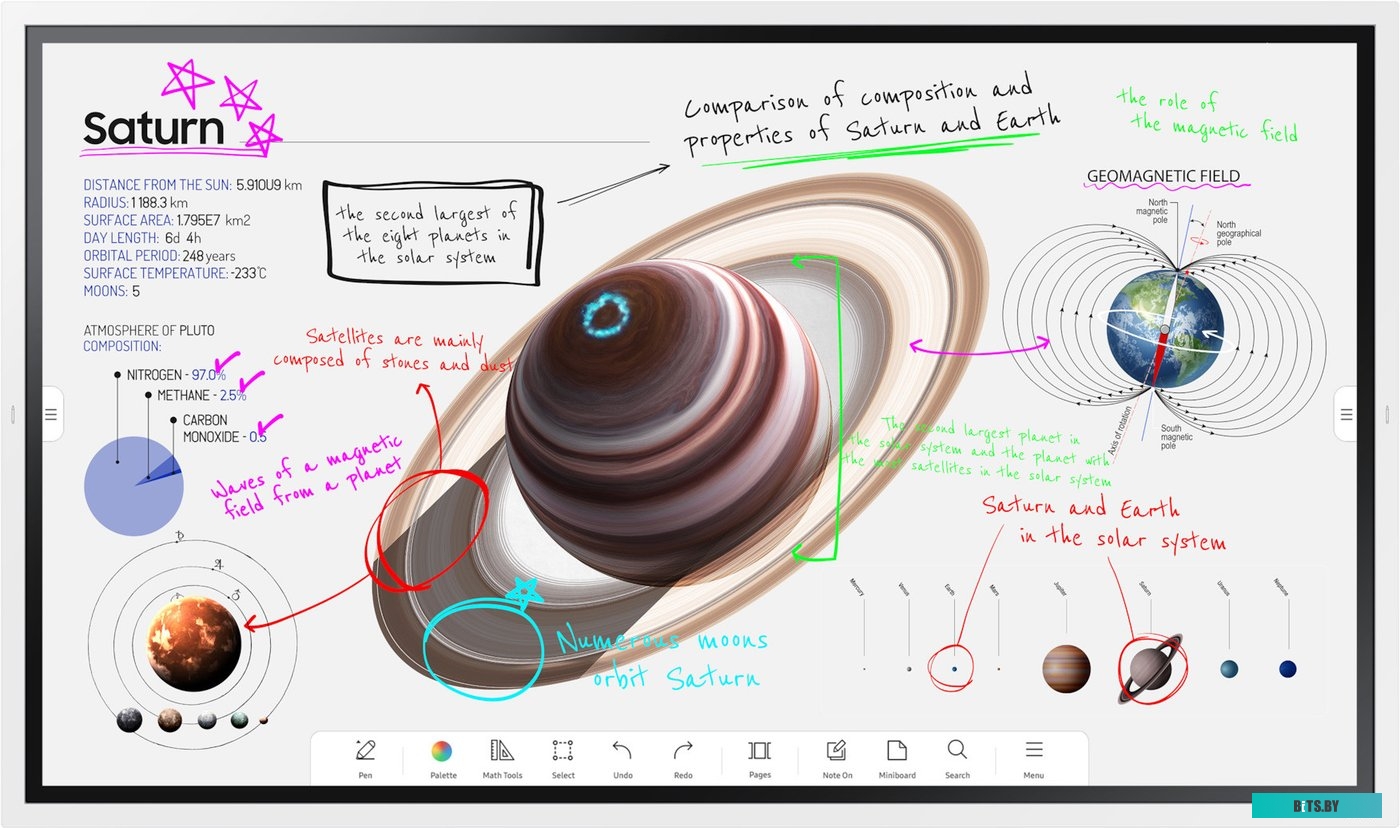 Интерактивная панель Samsung 65" WM65B Flip Chart Pro белый LH65WMBWBGCXCI
