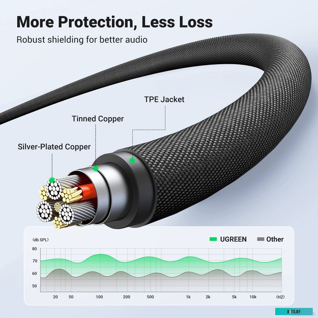 Кабель Ugreen AV183 20782