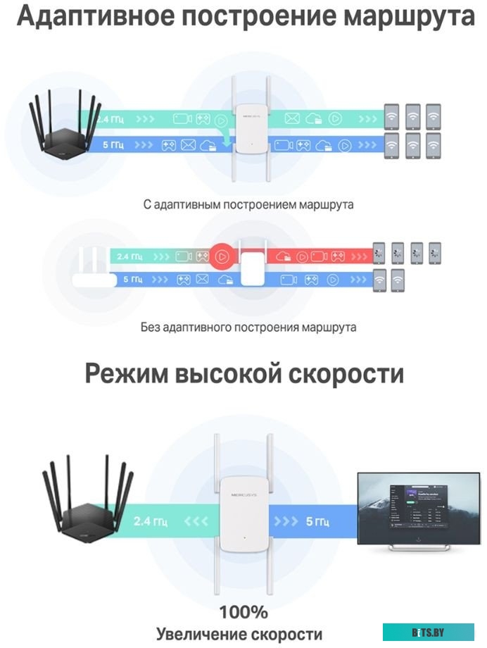 Усилитель Wi-Fi MERCUSYS ME50G