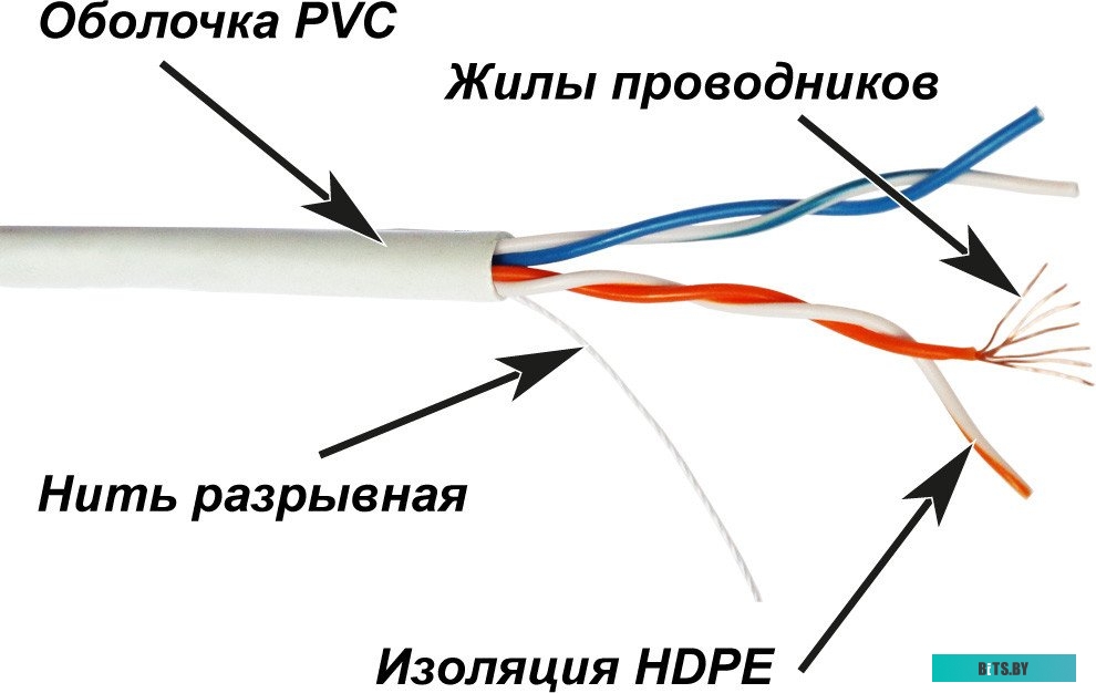 Кабель информационный Lanmaster TWT-5EUTP2PT-WH #633811