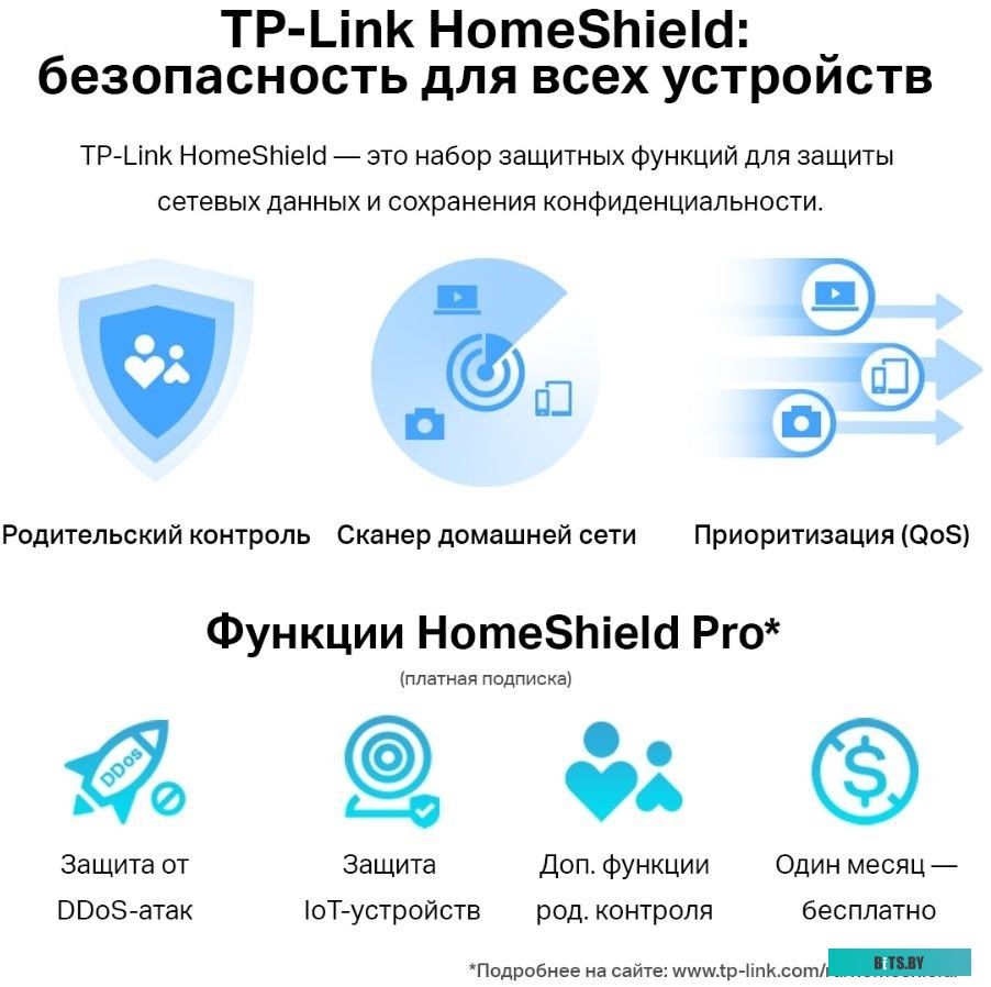 Роутер Wi-Fi TP-Link Archer Air R5