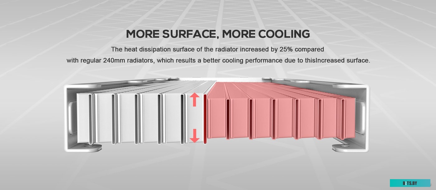 Жидкостное охлаждение для процессора ID-Cooling DashFlow 360 Basic White B0BXWWG5WF