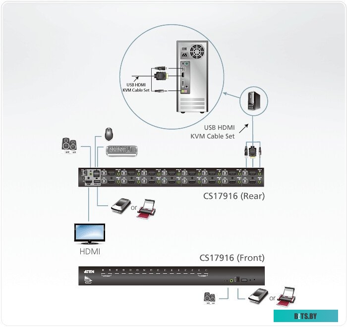 KVM переключатель Aten CS17916-AT-G