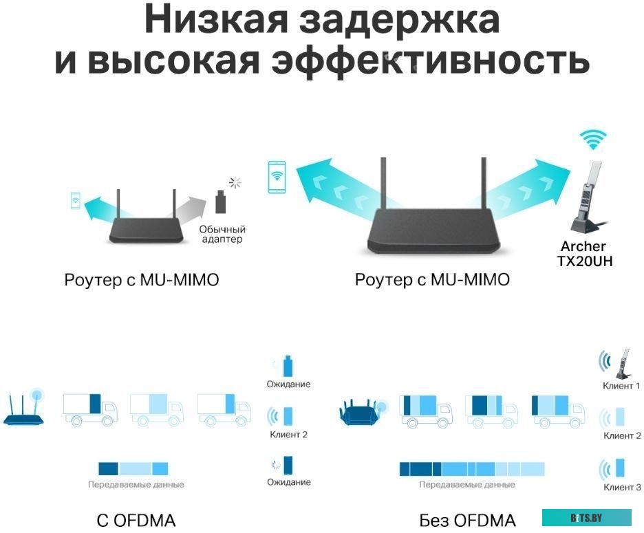 Wi-Fi адаптер TP-Link Archer TX20UH