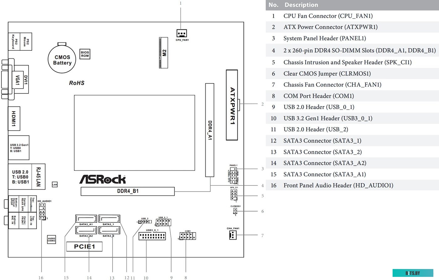 ASRock J5040-ITX