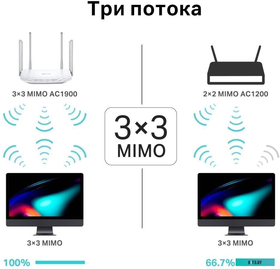Wi-Fi роутер TP-Link Archer C86