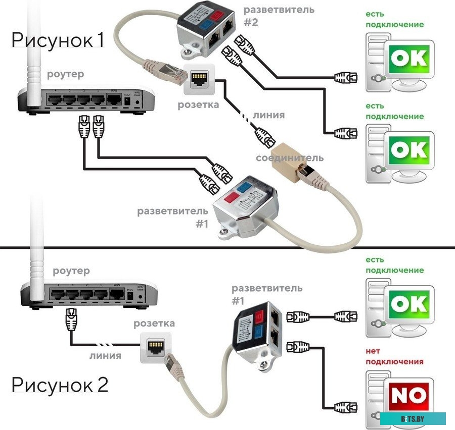 Сетевой адаптер NCA-SP-02 Gembird splitter 2xLAN, FTP (1xRJ45 to 2xRJ45)