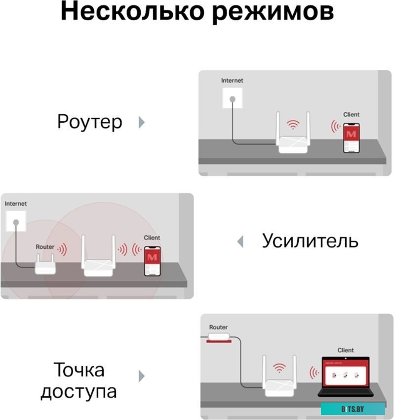 Wi-Fi роутер Mercusys MR20