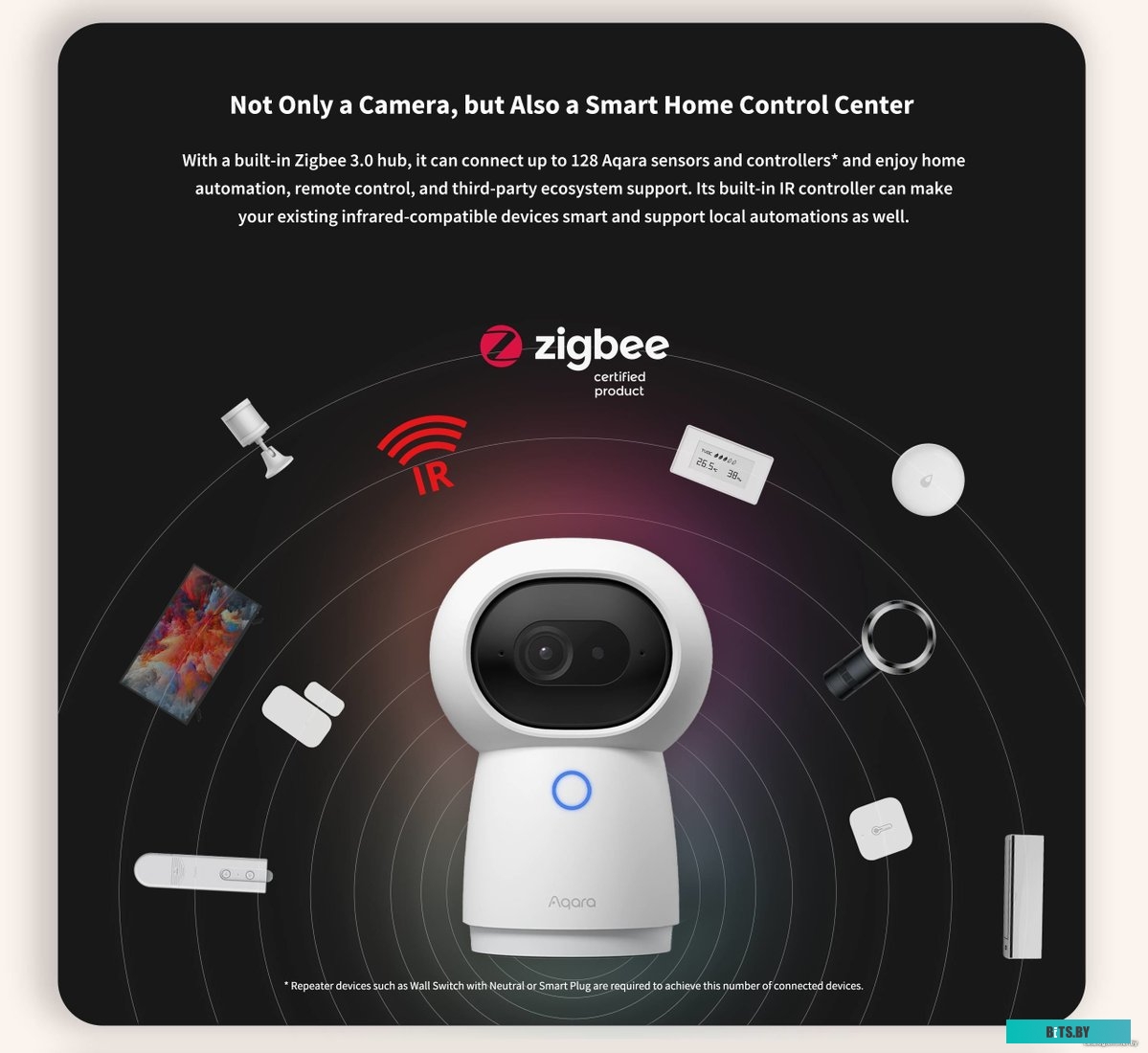 IP-камера Aqara Camera Hub G3 (международная версия) <CH-H03>