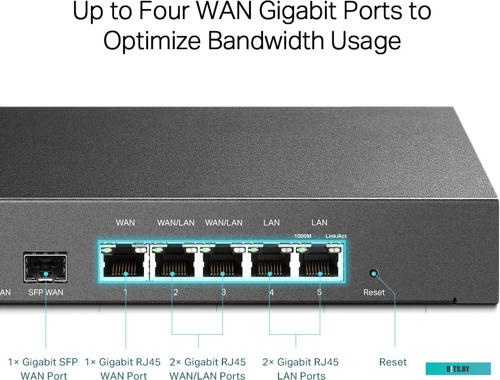 Маршрутизатор TP-Link TL-ER7206