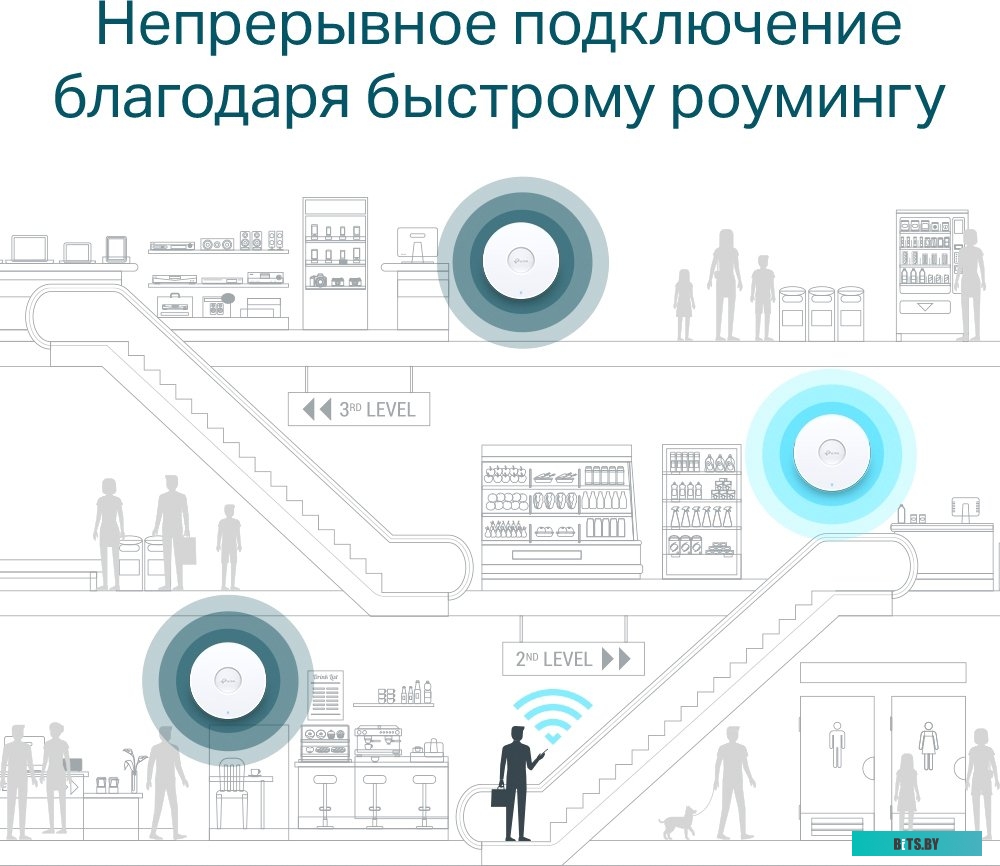 Точка доступа TP-Link EAP610