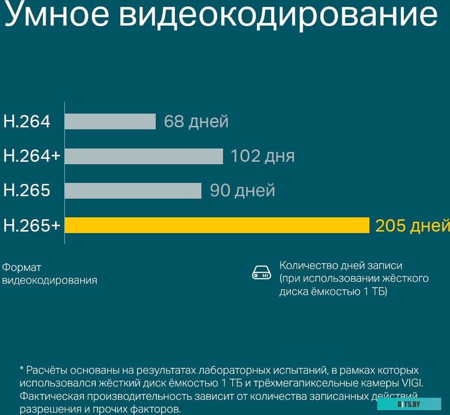 Сетевой видеорегистратор TP-Link Vigi NVR1008H