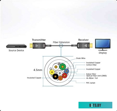 Кабель Aten HDMI - HDMI VE781030 (30 м, черный)