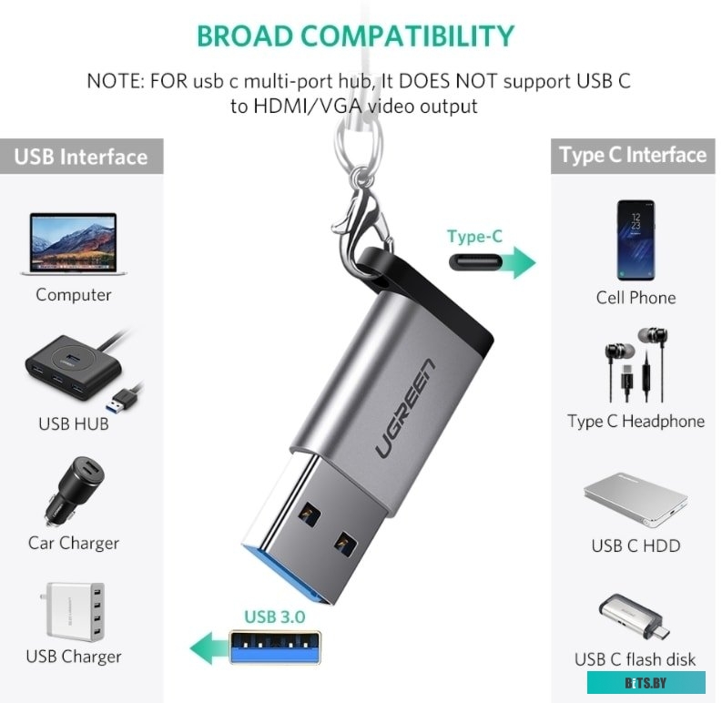 Адаптер Ugreen US276 50533