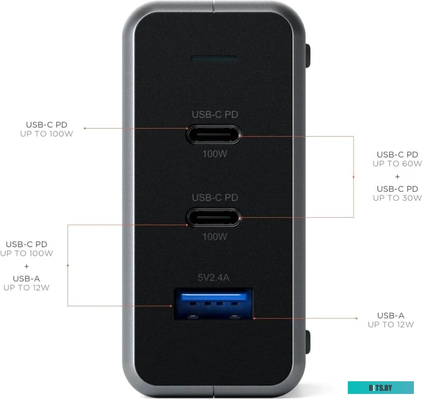 Сетевое зарядное Satechi 100W Type-C PD Compact GAN Charger (европейская вилка) <ST-TC100GM-EU>