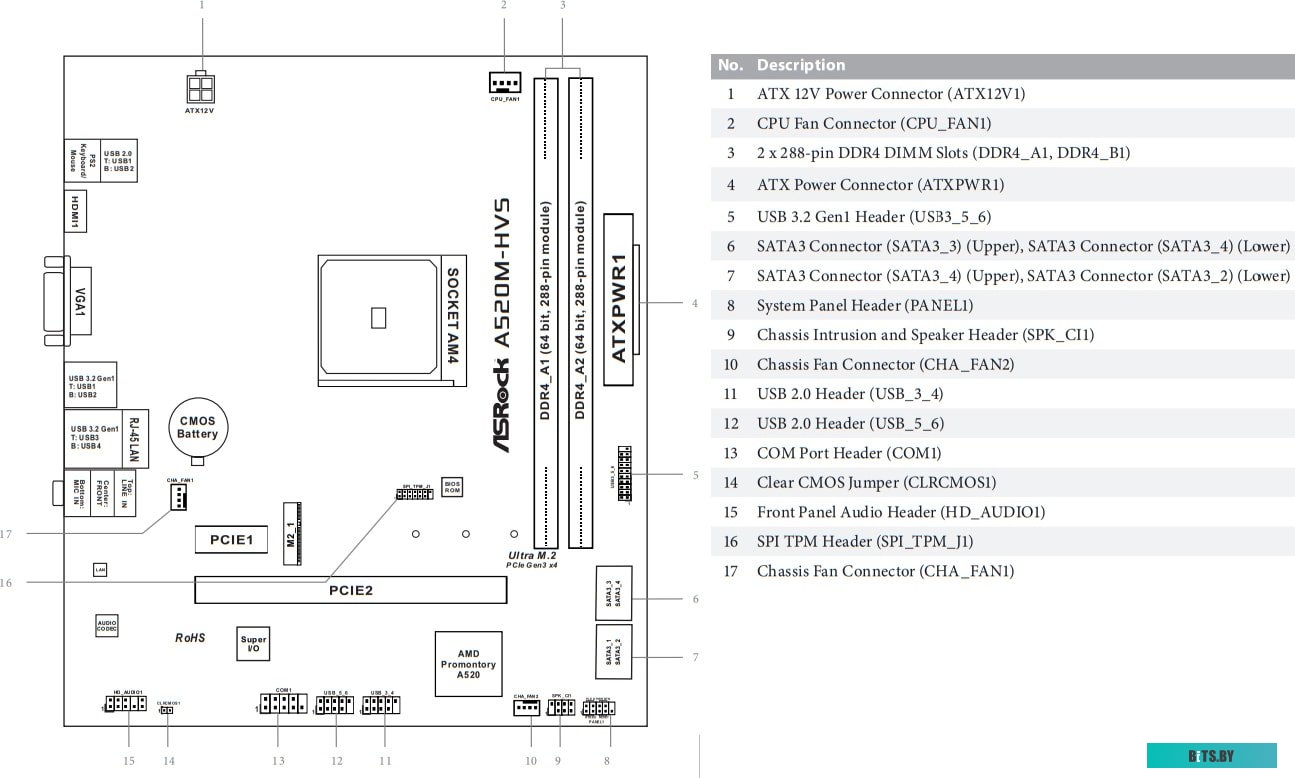 Материнская плата ASRock A520M-HVS