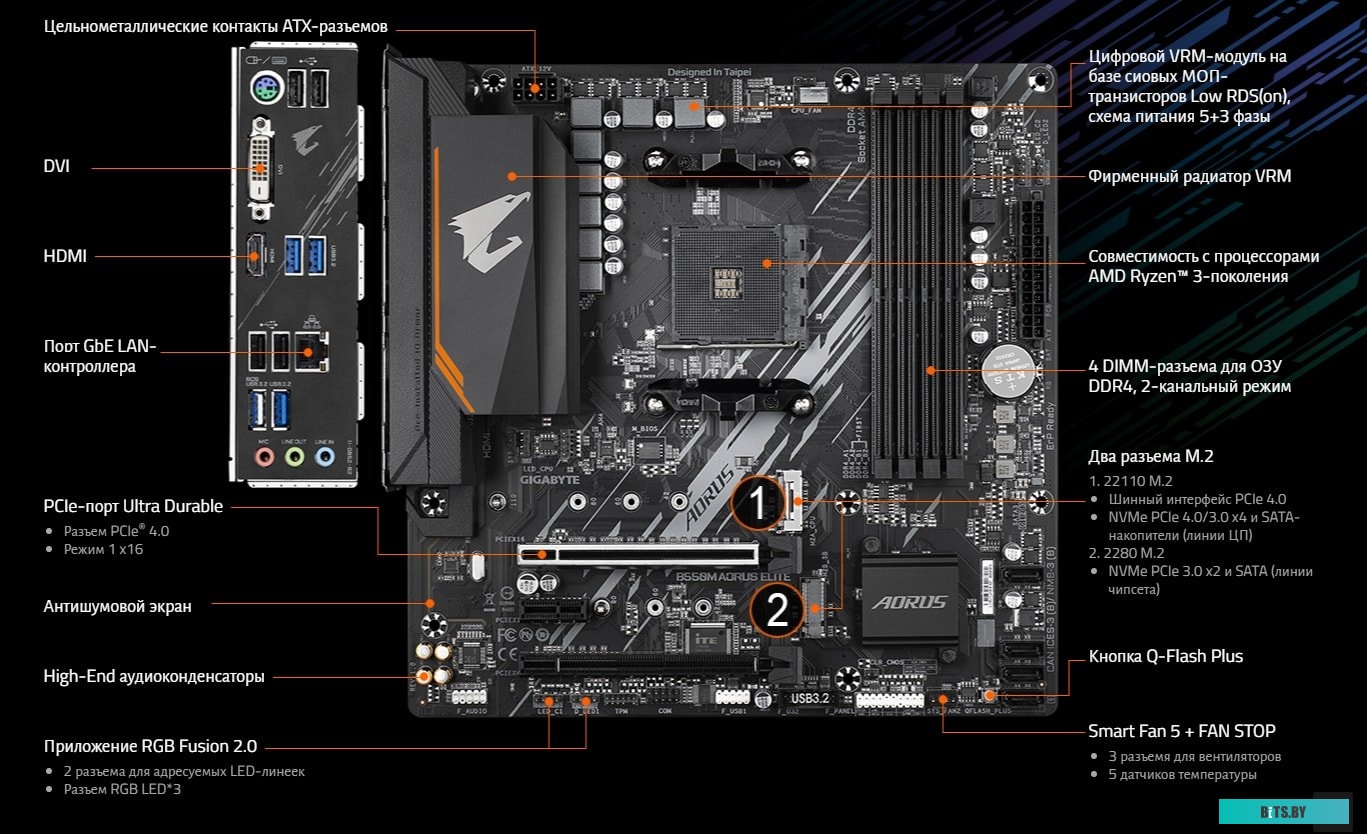 Материнская плата Gigabyte B550M Aorus Elite (rev. 1.0)