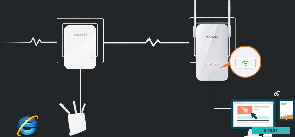 Адаптер Powerline Tenda PA6