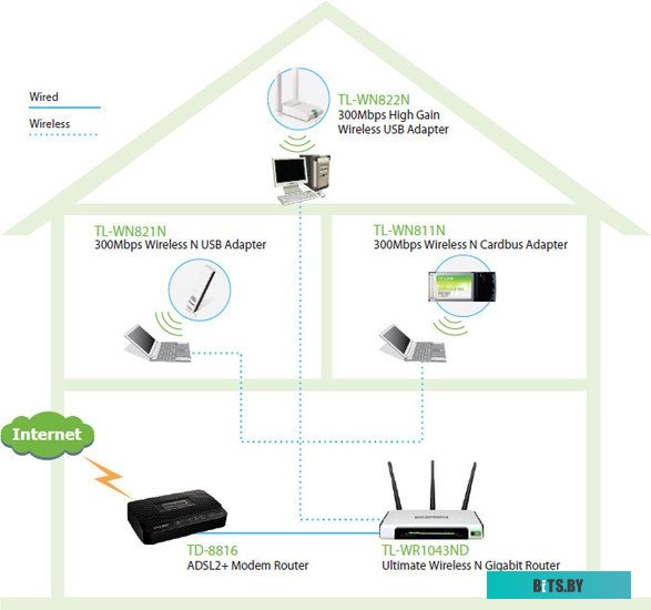 Беспроводной адаптер TP-Link TL-WN822N