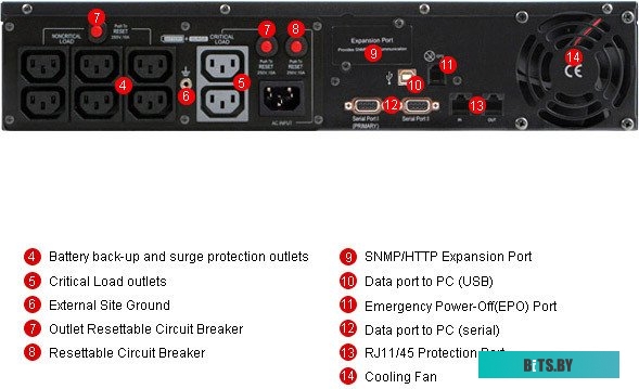 Источник бесперебойного питания (ИБП) CyberPower PR1500 LCD 2U (PR1500ELCDRT2U)