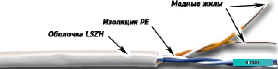 Кабель TWT 5EUTP2-LSZH