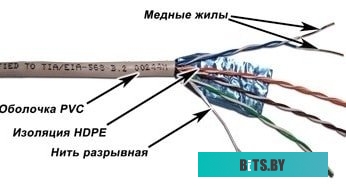Кабель TWT 5EFTP TWT-5EFTP (305м)