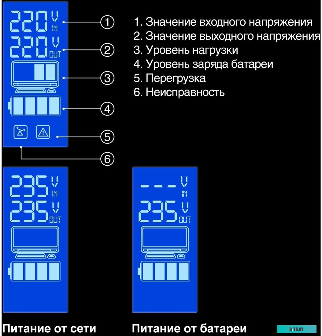 Источник бесперебойного питания (ИБП) ExeGate Power Smart ULB-800 LCD EP212517RUS