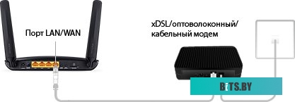 4G Wi-Fi роутер TP-Link TL-MR6400 v2