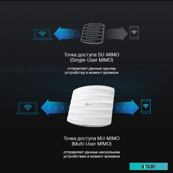 Точка доступа TP-Link EAP225 V4