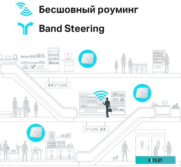 Точка доступа TP-Link EAP225 V4