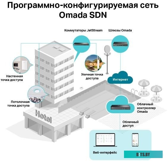 Точка доступа TP-Link EAP225 V4