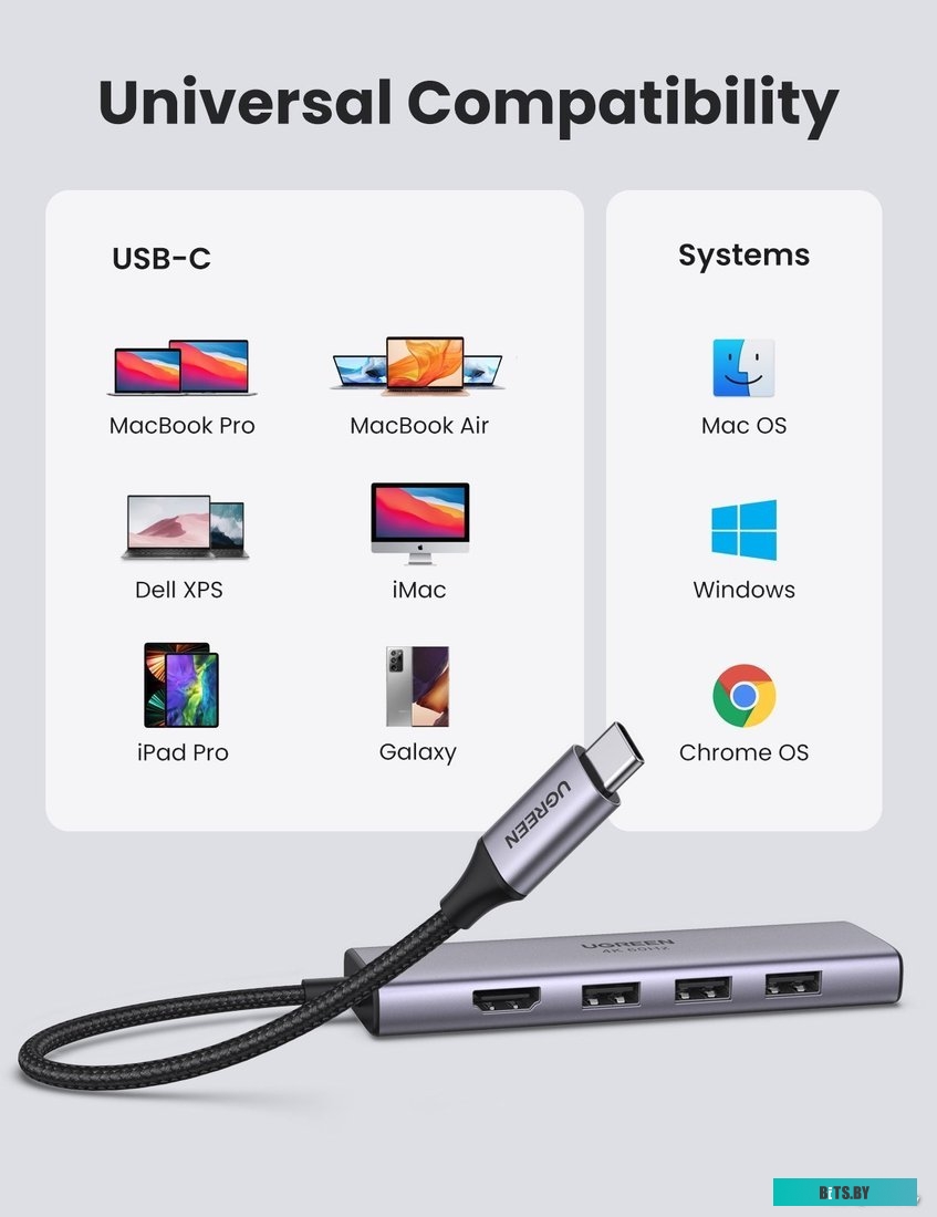 Док-станция Ugreen CM511 60383